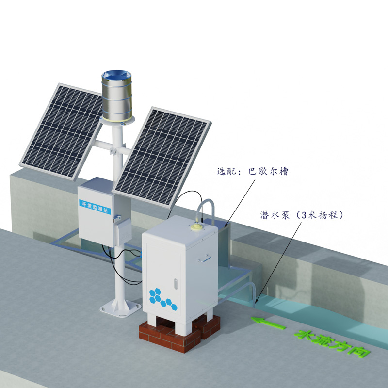卡口站水土流失自動監(jiān)測系統(tǒng)工作示意圖