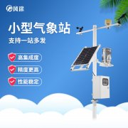 智慧氣象影響衣食住行，微型氣象站推薦