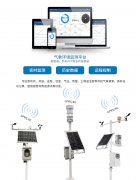 智能氣象觀測(cè)設(shè)備公司