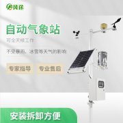 風途科技農(nóng)業(yè)氣象站的優(yōu)勢